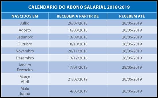 TABELA PIS