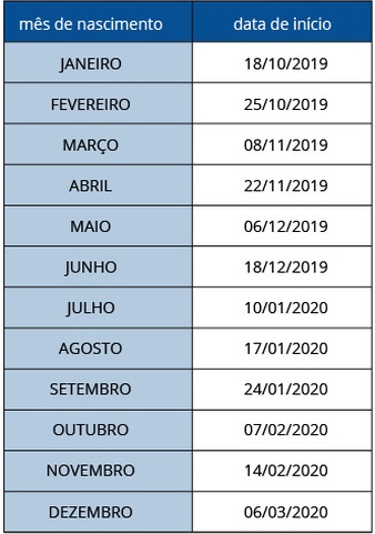 tabela abr pis pasep nao correntistas1